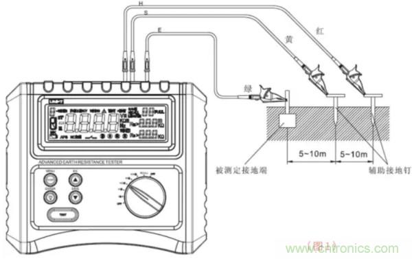 常用工具之——接地電阻測試儀使用方法