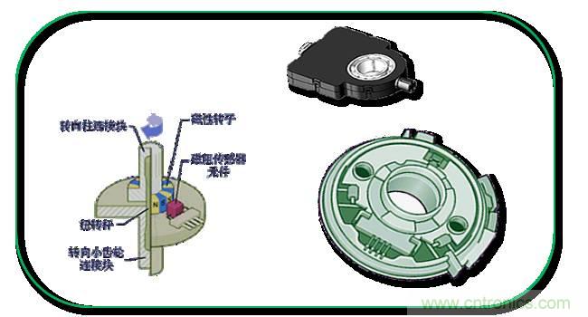 汽車上這些傳感器，你真的了解嗎？