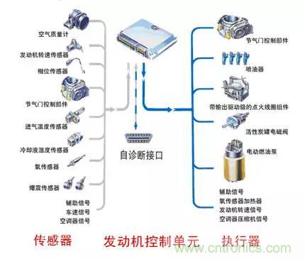 汽車上這些傳感器，你真的了解嗎？