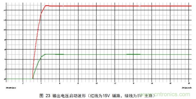 一步一步教你設(shè)計(jì)開關(guān)電源