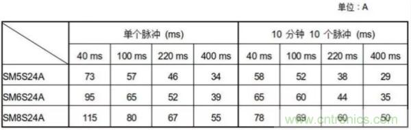 汽車拋負(fù)載測試新舊 ISO標(biāo)準(zhǔn)有何不同？