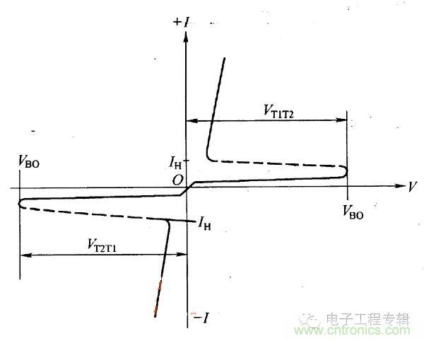 解讀雙向晶閘管的結(jié)構(gòu)、工作原理及檢測方法