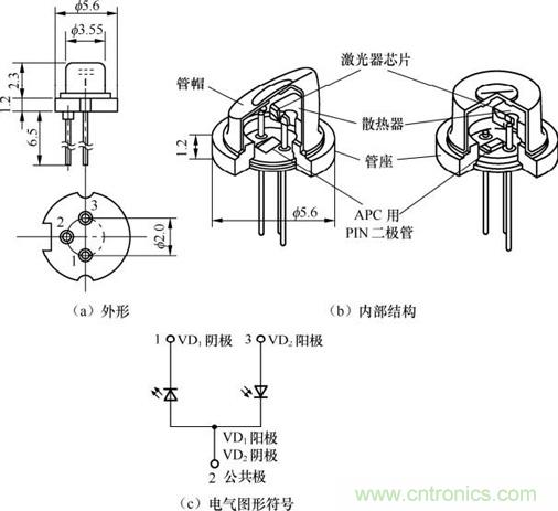 詳解激光二極管的結構和使用注意事項