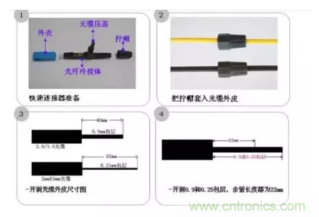 什么是光纖快速連接器，使用的方法是什么？