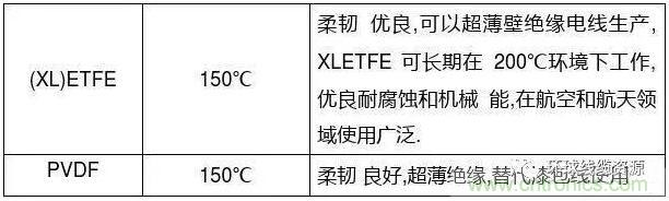 常見(jiàn)的絕緣材料有哪些？