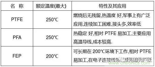 常見(jiàn)的絕緣材料有哪些？