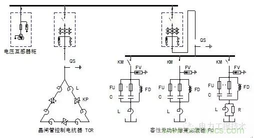 電容器無功補(bǔ)償是什么？怎么配置？一文告訴你