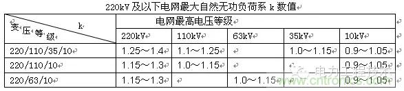 電容器無功補償是什么？怎么配置？一文告訴你