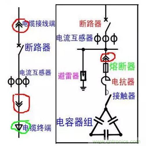 電容器無功補償是什么？怎么配置？一文告訴你