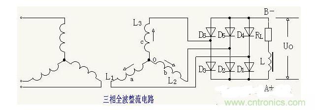 解析單相、三相，半波、整波整流電路