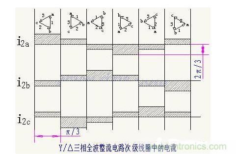 解析單相、三相，半波、整波整流電路