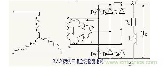 解析單相、三相，半波、整波整流電路