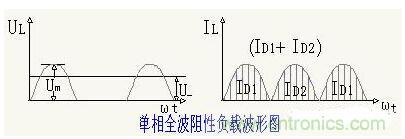解析單相、三相，半波、整波整流電路
