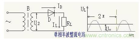 解析單相、三相，半波、整波整流電路