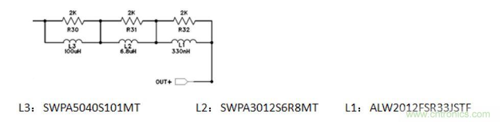 摸不透的EMC？四大實(shí)例幫你快速完成PoC濾波網(wǎng)絡(luò)設(shè)計(jì)