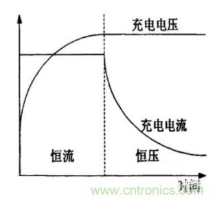 如何區(qū)分恒流充電和恒壓充電電路？