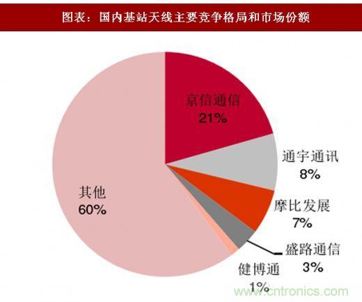 5G核心，天線與射頻篇！