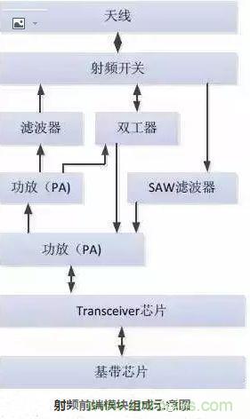 5G核心，天線與射頻篇！