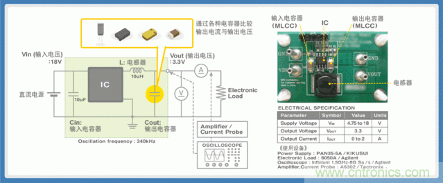 電源創(chuàng)新緊貼這些熱門應(yīng)用，一起來給趨勢和新技術(shù)劃重點