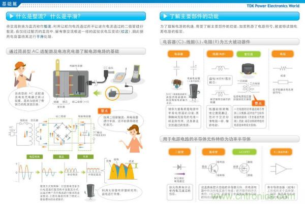 看圖學(xué)器件原理 - 電感器、電容器及其在電源變換中的應(yīng)用