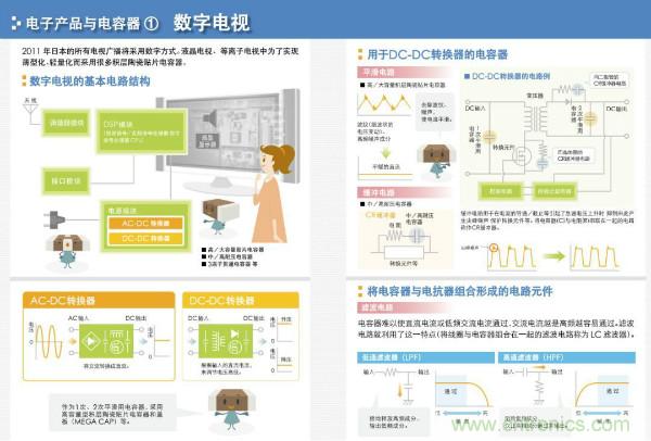 看圖學(xué)器件原理 - 電感器、電容器及其在電源變換中的應(yīng)用