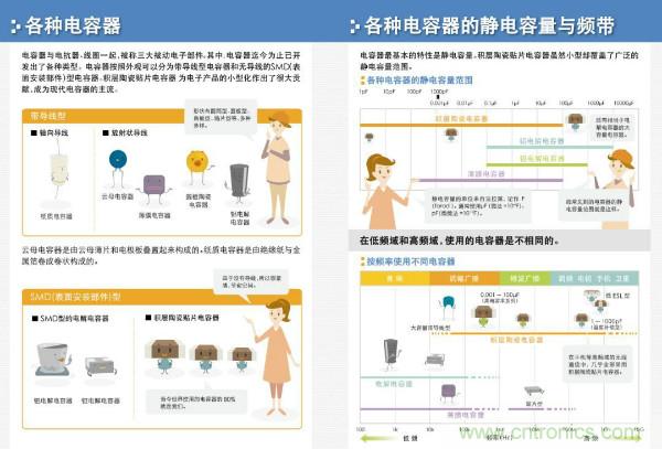 看圖學(xué)器件原理 - 電感器、電容器及其在電源變換中的應(yīng)用