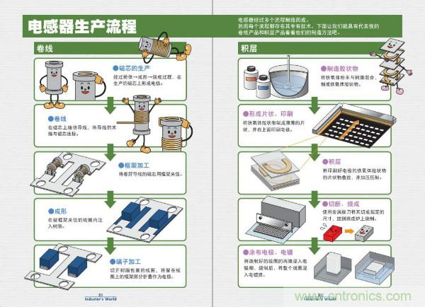 看圖學(xué)器件原理 - 電感器、電容器及其在電源變換中的應(yīng)用