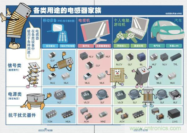 看圖學(xué)器件原理 - 電感器、電容器及其在電源變換中的應(yīng)用