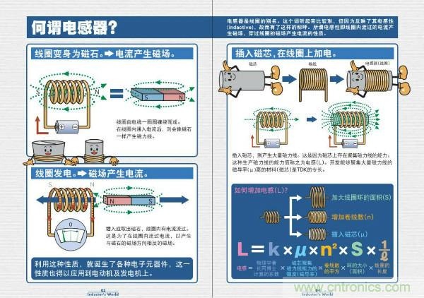 看圖學(xué)器件原理 - 電感器、電容器及其在電源變換中的應(yīng)用