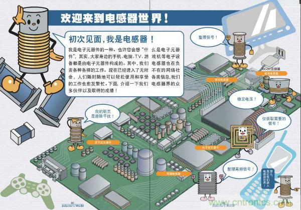 看圖學(xué)器件原理 - 電感器、電容器及其在電源變換中的應(yīng)用