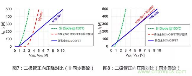 解析三菱電機6.5kV全SiC功率模塊