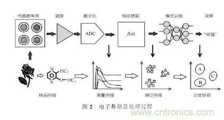 仿生傳感器的定義、原理、分類及應(yīng)用