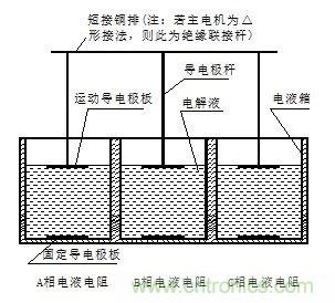 詳談水電阻的相關知識