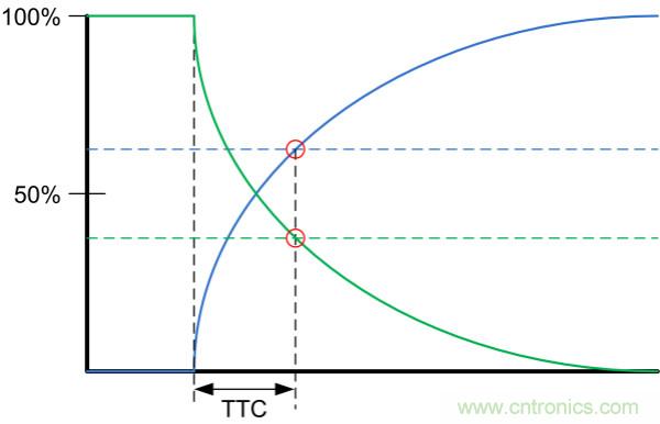 了解、測(cè)量和使用熱敏電阻的熱時(shí)間常數(shù)