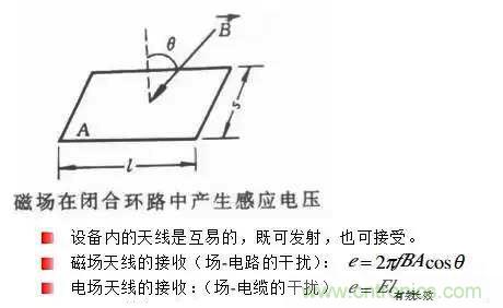 詳解EMC傳導(dǎo)(共模、差模)與輻射(近場、遠(yuǎn)場) 知識