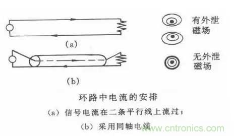 詳解EMC傳導(dǎo)(共模、差模)與輻射(近場、遠(yuǎn)場) 知識