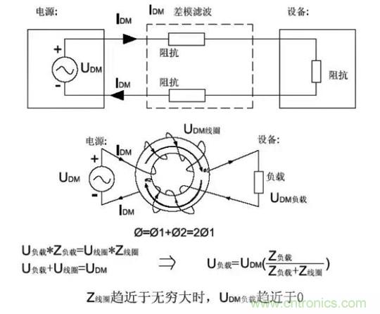 詳解EMC傳導(dǎo)(共模、差模)與輻射(近場、遠(yuǎn)場) 知識