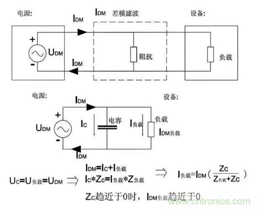 詳解EMC傳導(dǎo)(共模、差模)與輻射(近場、遠(yuǎn)場) 知識