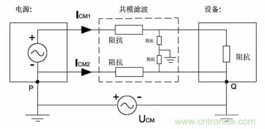 詳解EMC傳導(dǎo)(共模、差模)與輻射(近場、遠(yuǎn)場) 知識