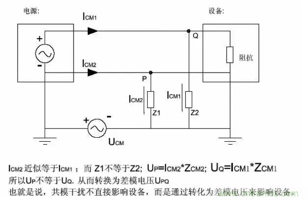 詳解EMC傳導(dǎo)(共模、差模)與輻射(近場、遠(yuǎn)場) 知識