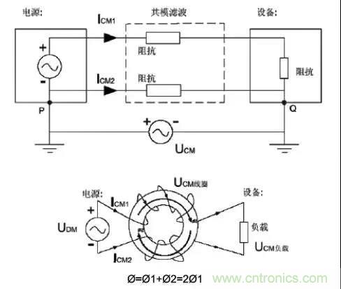 詳解EMC傳導(dǎo)(共模、差模)與輻射(近場、遠(yuǎn)場) 知識