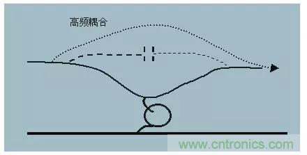 詳解EMC傳導(dǎo)(共模、差模)與輻射(近場、遠(yuǎn)場) 知識