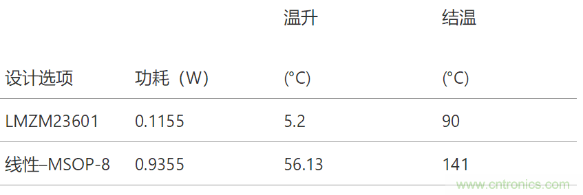 工業(yè)傳感器供電采用開關(guān)穩(wěn)壓器方案真的好嗎？