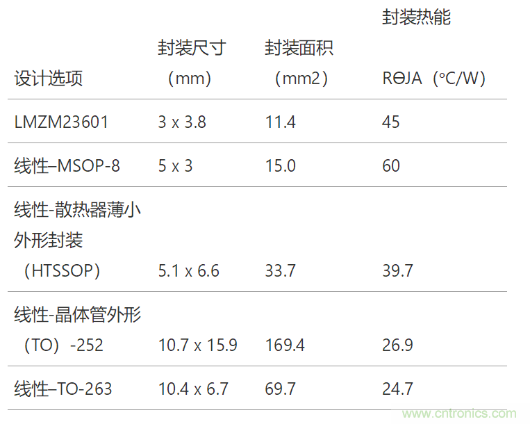 工業(yè)傳感器供電采用開關(guān)穩(wěn)壓器方案真的好嗎？