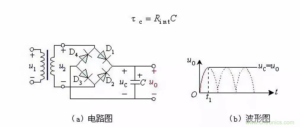 濾波電路基本概念?、原理、分類、作用及應(yīng)用案例