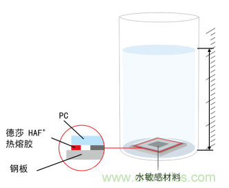 智能可穿戴的路在何方？ 德莎新品熱熔膠系列—抗溶劑、抗化學(xué)腐蝕