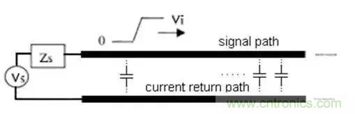 PCB設(shè)計(jì)總有幾個(gè)阻抗沒法連續(xù)的地方，怎么辦？