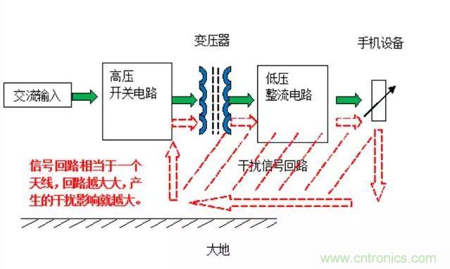 拆了個(gè)電容之后，我的iPhone也會(huì)自動(dòng)訂房了