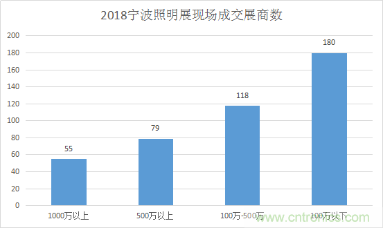 2019寧波國際照明展工作全面啟動(dòng)