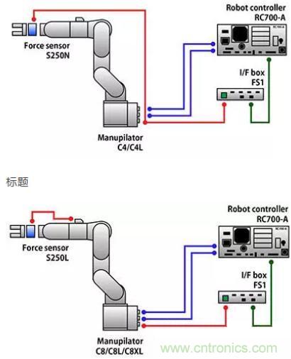 由于感測技術不斷進步，現(xiàn)在機器手臂能勝任的工作已越來越多元化